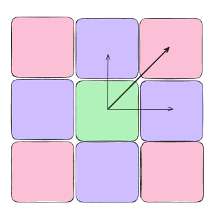"square analysis"
